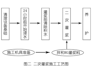龙河镇灌浆料施工工艺—文字完整版