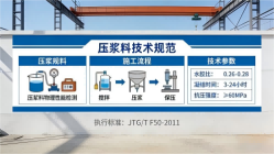 龙河镇本地工厂讲解：说一遍公路压浆料和铁路压浆料的区别