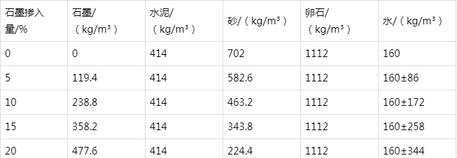 龙河镇防静电水泥砂浆怎么做(附配比及施工方法)